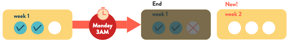 reset.png الأسبوعي